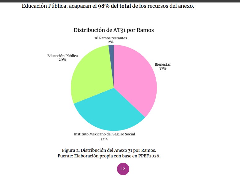 Mujeres en el centro del discurso: pero no en presupuesto