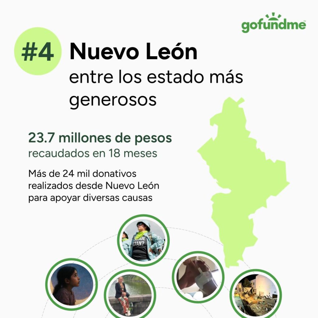 México recauda 436 millones de pesos en GoFundMe