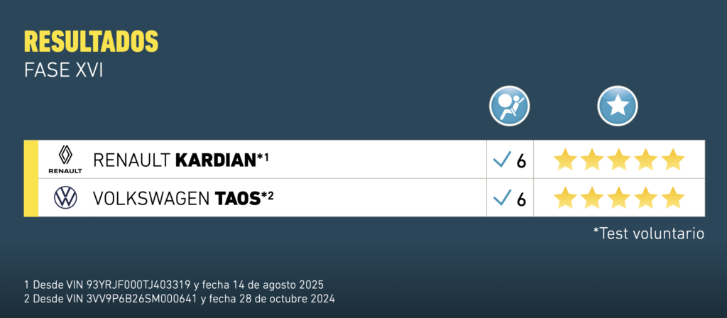 Kardian primer modelo cinco estrellas de Renault 