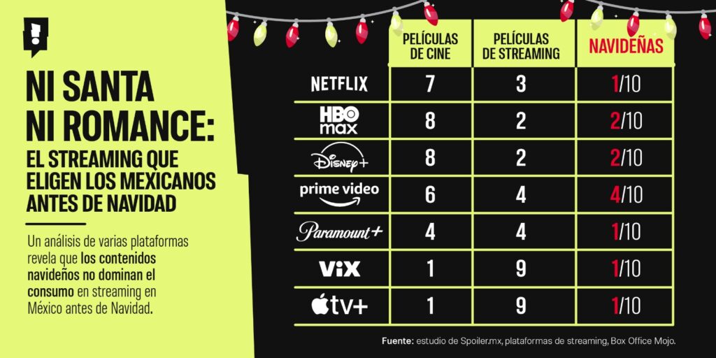 Esto ven los mexicanos en fiestas decembrinas