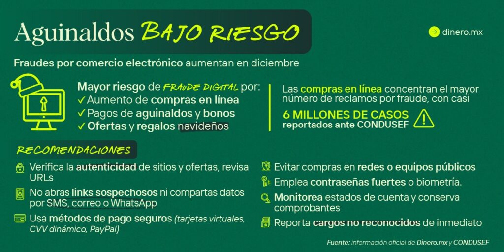 ¡Cuidado! 30 y 31 de diciembre con las compras en línea