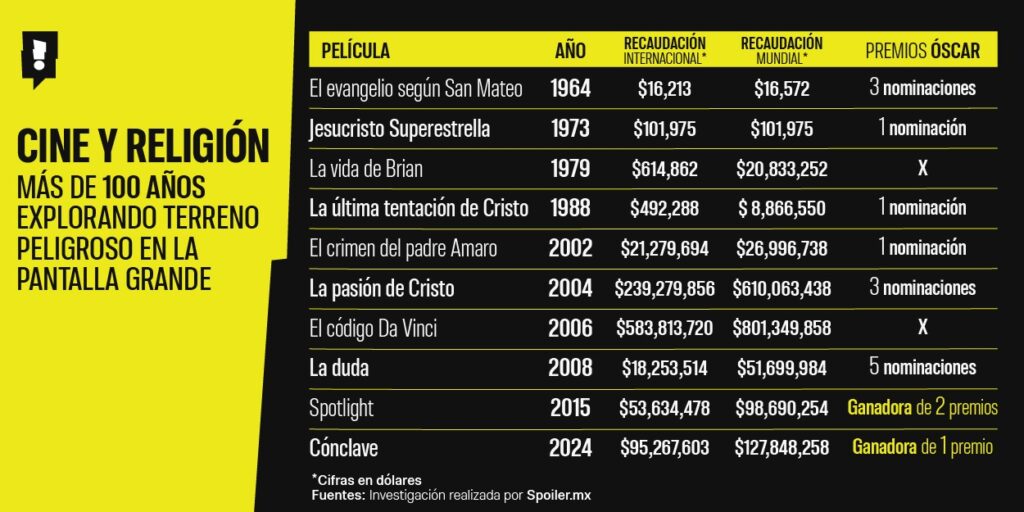 Los directores que han puesto a temblar a la iglesia
