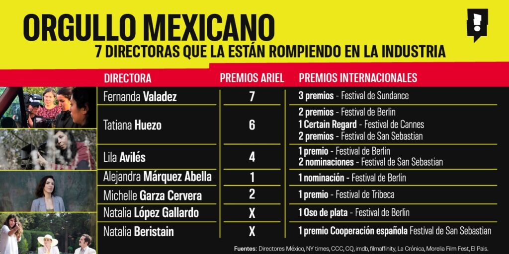 Las 7 cineastas mexicanas que han traspasado fronteras