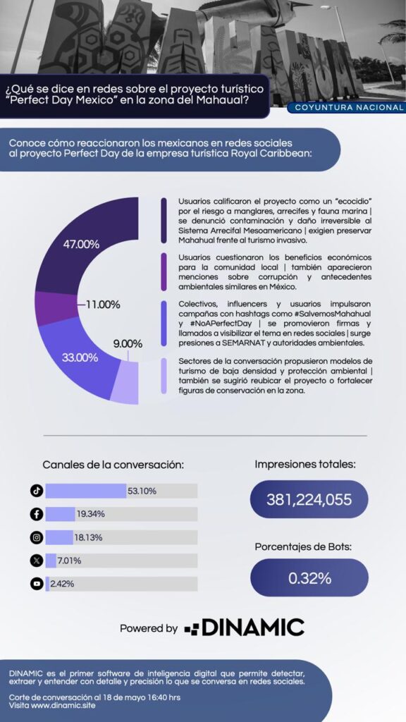 México estalló por posible ecocidio en Quintana Roo