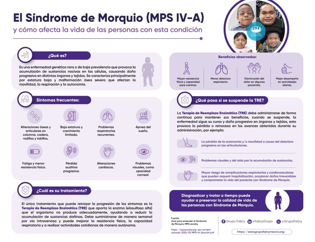 Personas con enfermedades raras enfrentan crisis