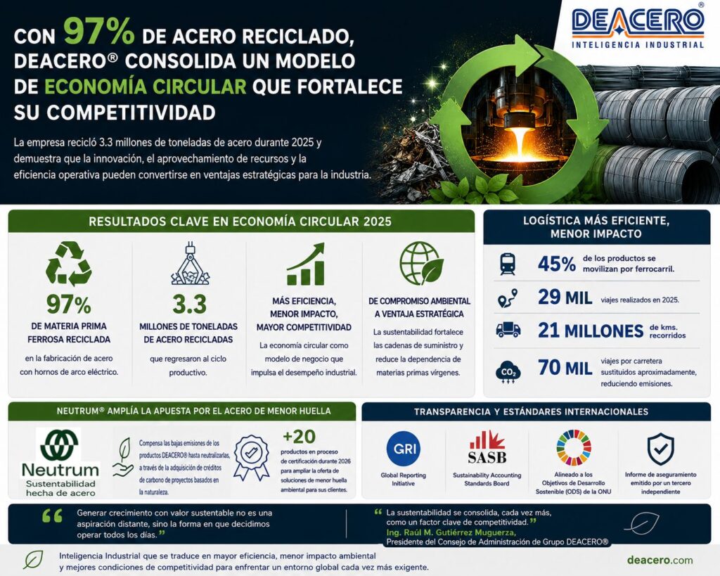 Consolidan un modelo de economía circular
