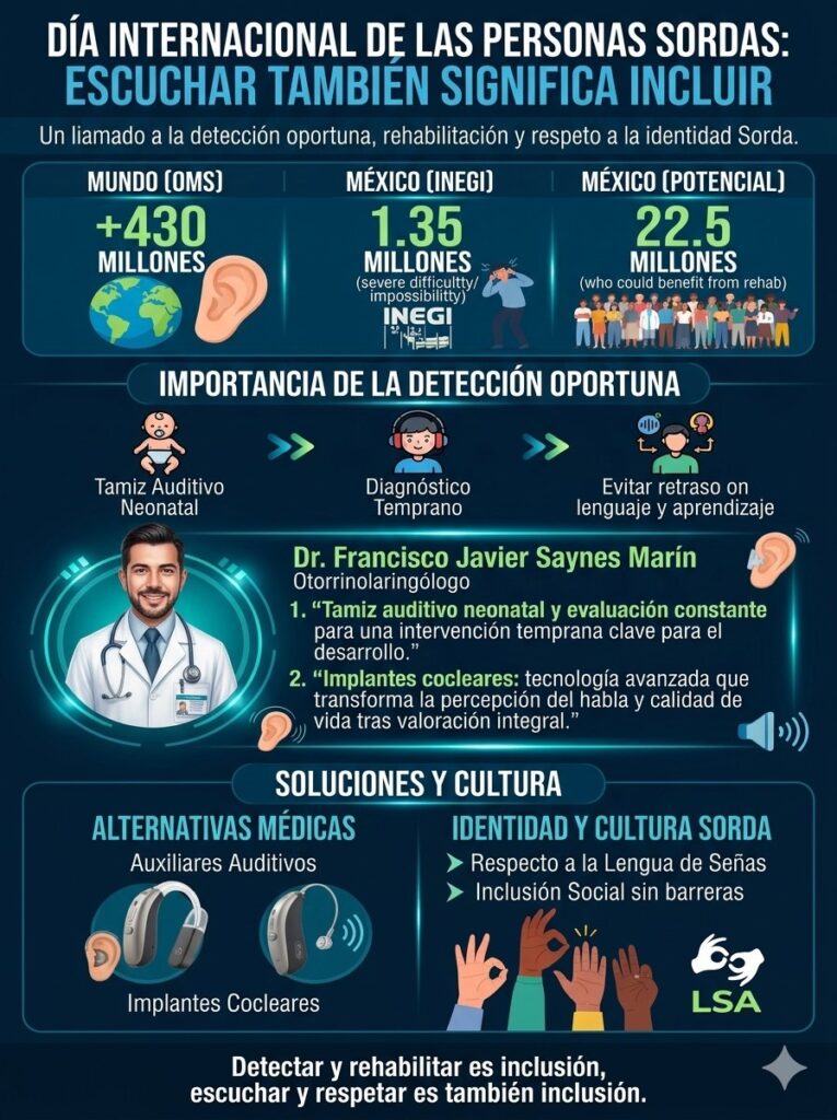 Día Internacional de las Personas Sordas