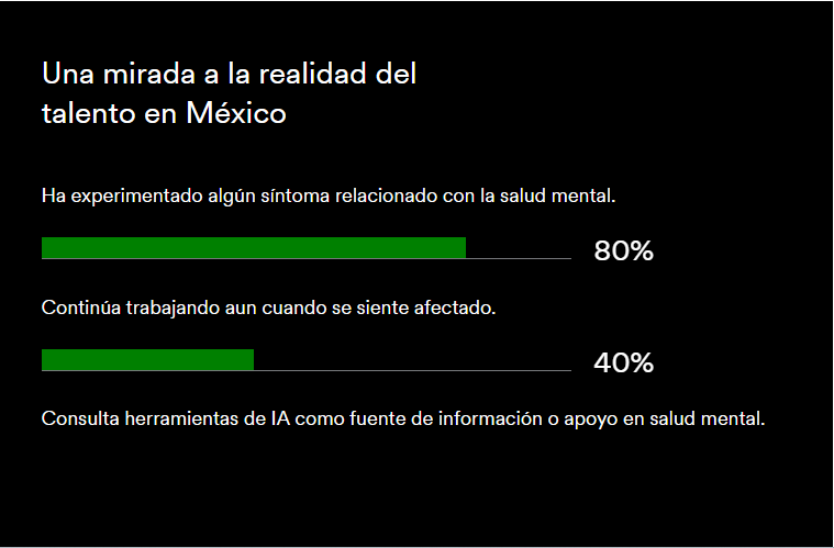 La era de la IA exige repensar la salud mental 